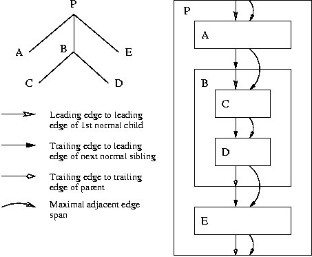 Simple block-stacking diagram