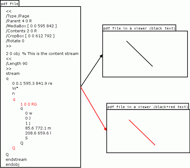 Example of changed pdf operator