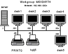 Charity Administration Office Network