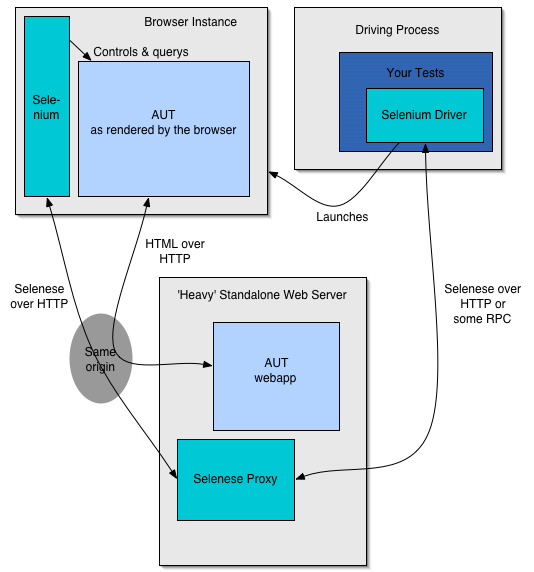 diagram of adjacent config